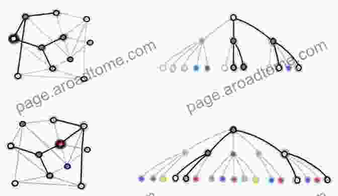 Optimized Network Design With Graph Theory Recent Advancements In Graph Theory (Mathematical Engineering Manufacturing And Management Sciences)