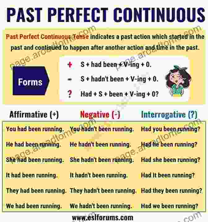 Past Perfect Continuous Tense The English Tenses Practical Grammar Guide (ELB English Learning Guides)