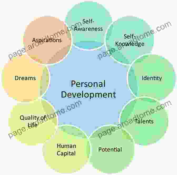 Personal Growth And Societal Progress Gaining Control: How Human Behavior Evolved