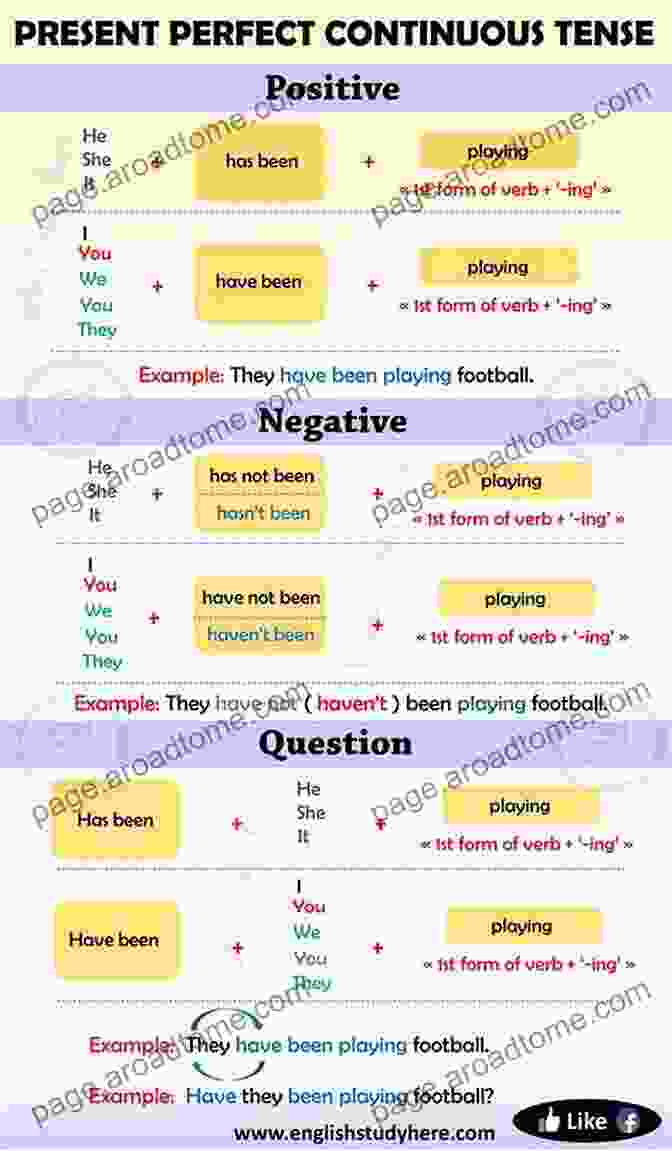 Present Perfect Continuous Tense The English Tenses Practical Grammar Guide (ELB English Learning Guides)