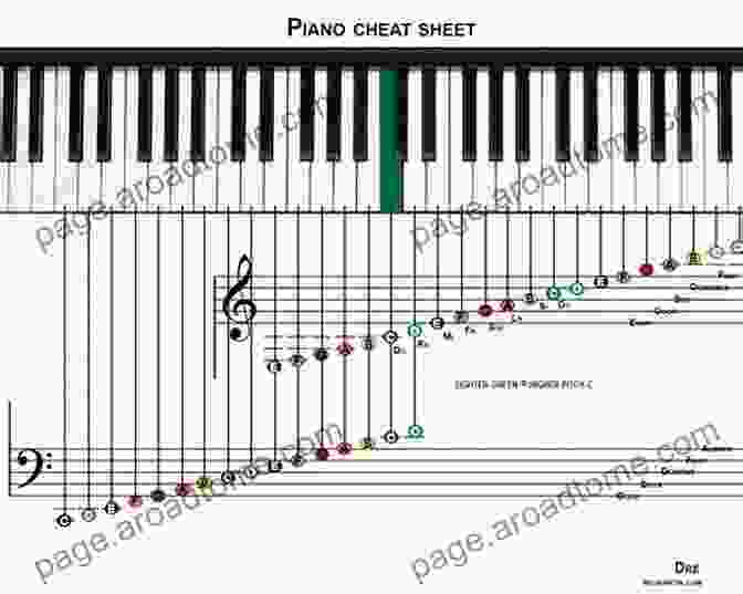 Sheet Music With Musical Notes Have A Blast Booking And Performing Gigs: For The Modern Musician