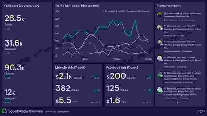 Social Media Analytics Dashboard Showing Metrics And Performance STAND UP COMEDY: The Ultimate Guide For Comedians: 2ND EDITION UPDATED AND REVISED (Branding How To Be Successful Social Media Management Dream Big Business Intelligence Improvisation)