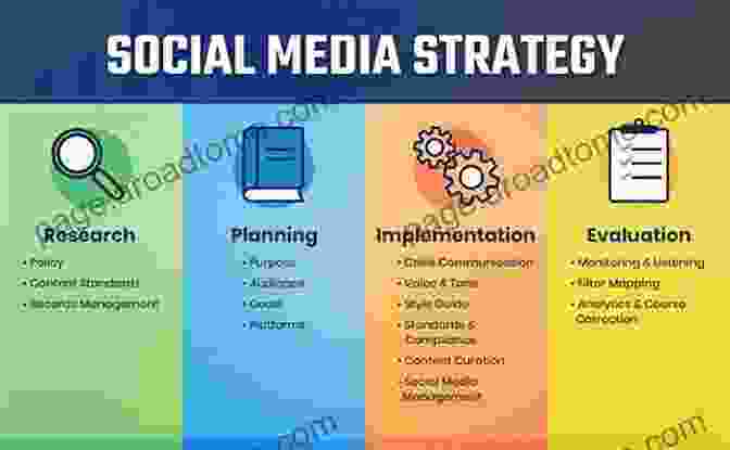 Social Media Strategy Planning And Execution Process STAND UP COMEDY: The Ultimate Guide For Comedians: 2ND EDITION UPDATED AND REVISED (Branding How To Be Successful Social Media Management Dream Big Business Intelligence Improvisation)