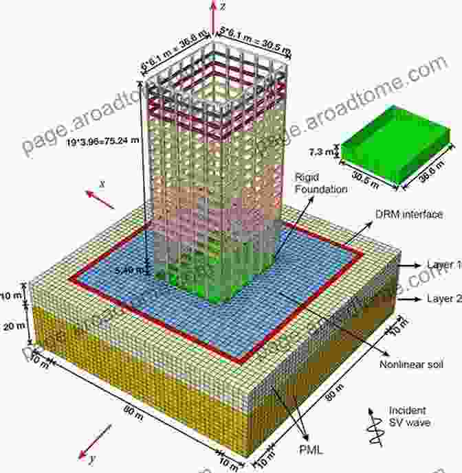 Soil Structure Interaction Simulation Modeling In Geotechnical Engineering Pijush Samui