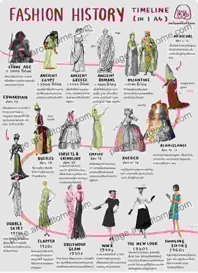 Timeline Of Fashion Eras, From Ancient Egypt To The Modern Era The Essential Concepts In Fashion: 1