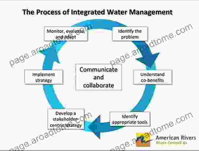 Water Resources Management Advances In Hydroscience: Volume 5