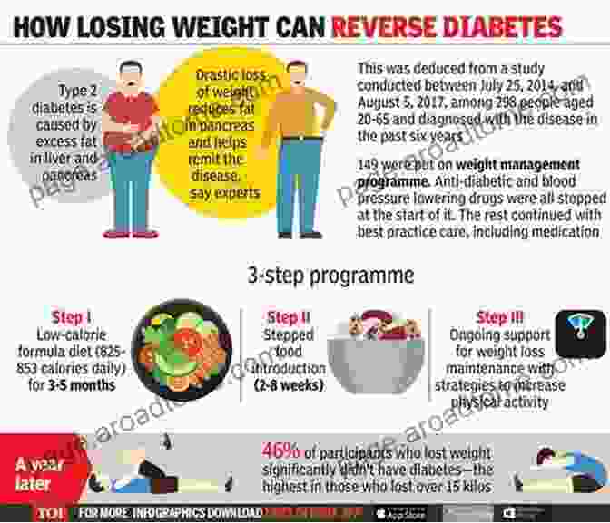 Weight Loss Challenges In Type 1 Diabetes Diabetes: Diet And Weight Loss Essential To Managing Type 2 Diabetes (diabetes Nutrition Diabetes Type 2 Diabetes Recipes Diabetes Quick Guide)