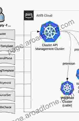 Kubectl: Command Line Kubernetes In A Nutshell: Deploy Manage And Debug Container Workloads Using The Kubernetes CLI