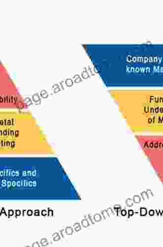 Functional Verification Of Programmable Embedded Architectures: A Top Down Approach