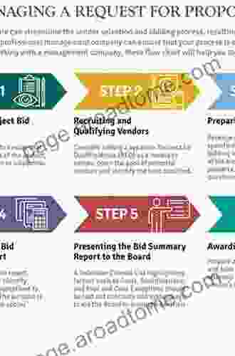 Design Build Project Delivery: Managing The Building Process From Proposal Through Construction