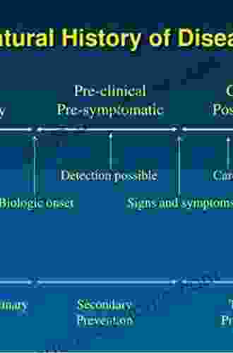 Disease Recurrence After Liver Transplantation: Natural History Treatment And Survival