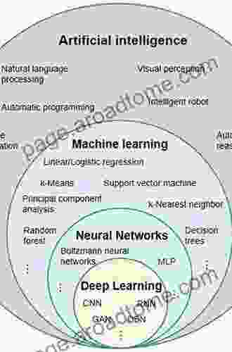 MATLAB Deep Learning: With Machine Learning Neural Networks And Artificial Intelligence