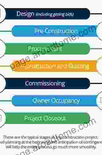 Construction Process Planning And Management: An Owner S Guide To Successful Projects